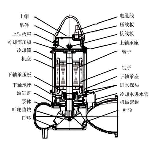 污水提升泵産品參數
