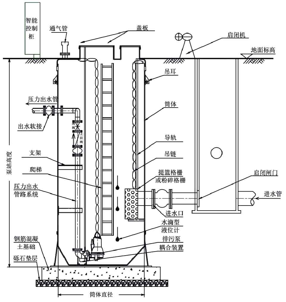 一體化預制泵站結構示意圖