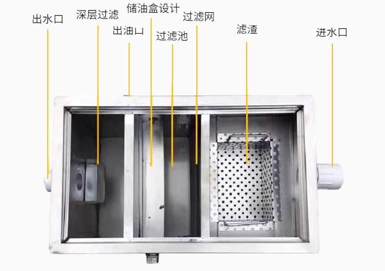 油水分離器結構原理